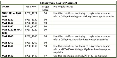 can you retake the accuplacer